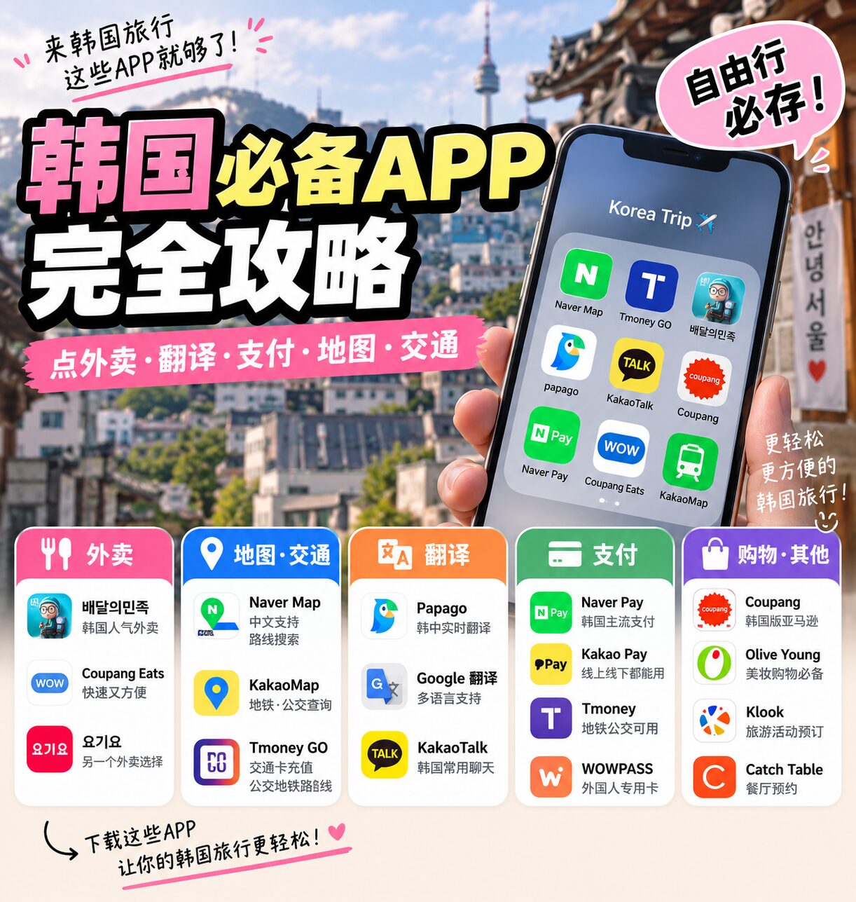 韩国旅游必备APP